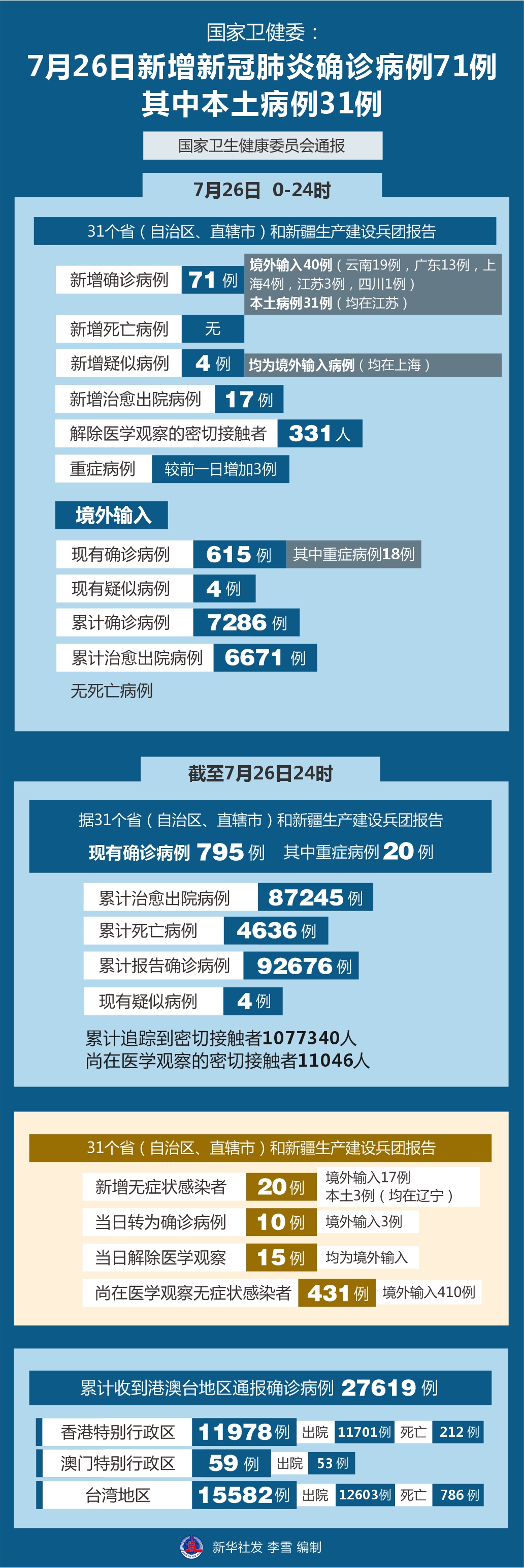 山东青岛新冠疫情最新消息︰(山东青岛疫情最新动态)-第2张图片