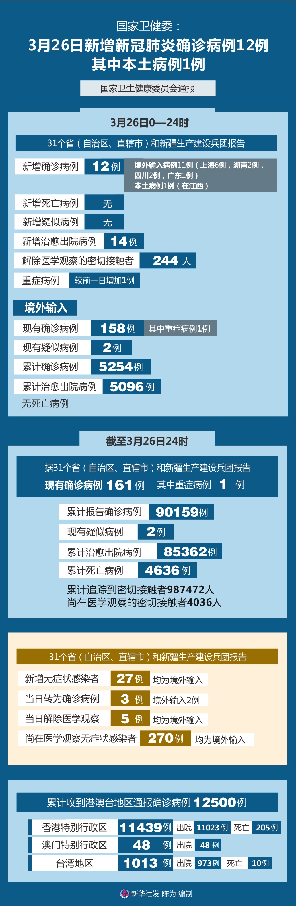 广东增本土确诊62例.广东增1例本地确诊病例-第3张图片