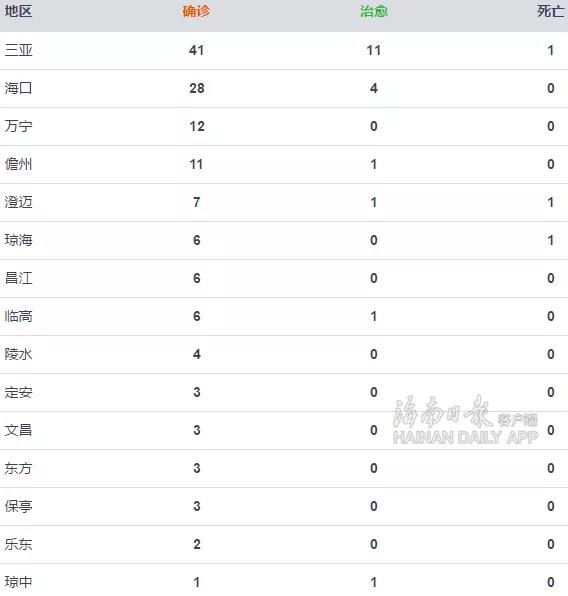 广东增本土确诊62例.广东增1例本地确诊病例-第1张图片