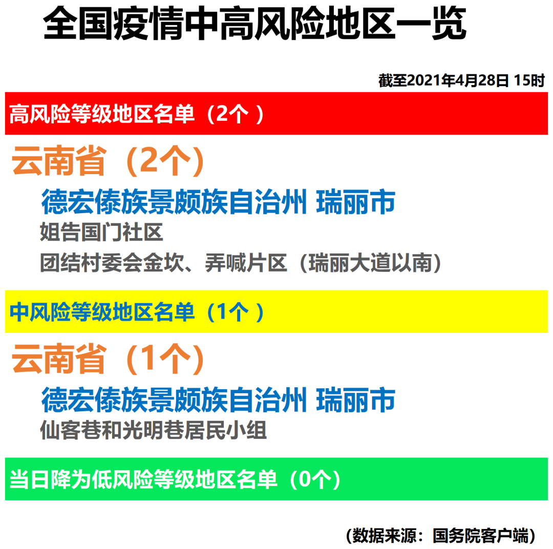 “上海新增33个疫情中风险区	” 上海新增33个疫情中风险区有哪些？-第2张图片