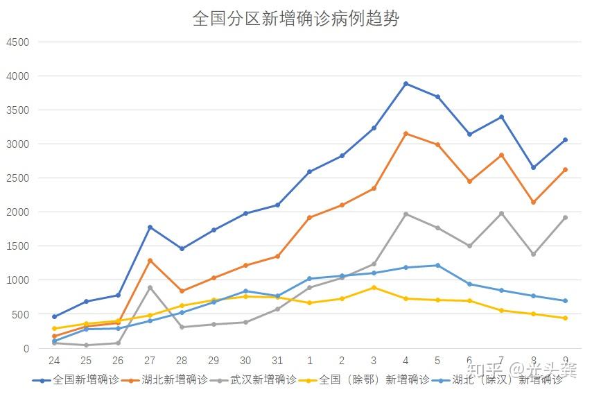 上海累计确诊病例︰(上海累计本土确诊病例)-第2张图片