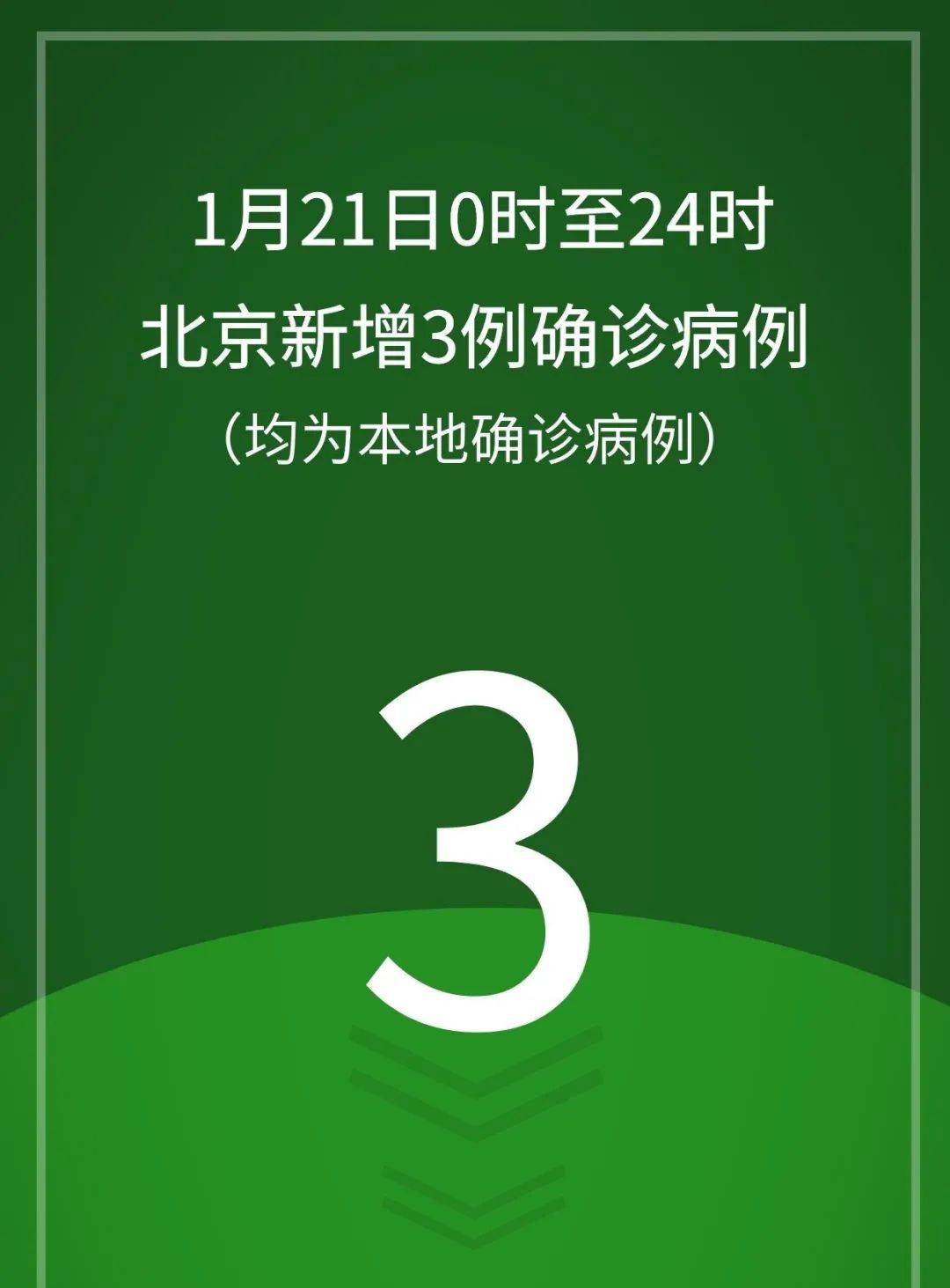 北京昨日新增11病例7例在丰台.北京昨日7例新增中5例在丰台-第1张图片