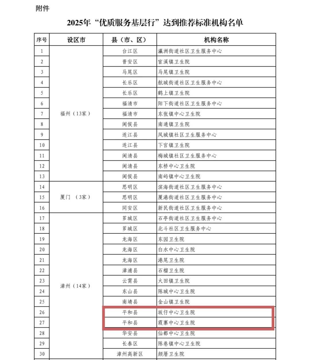 31省新增确诊62例,31省新增确诊22例含本土12例-第2张图片