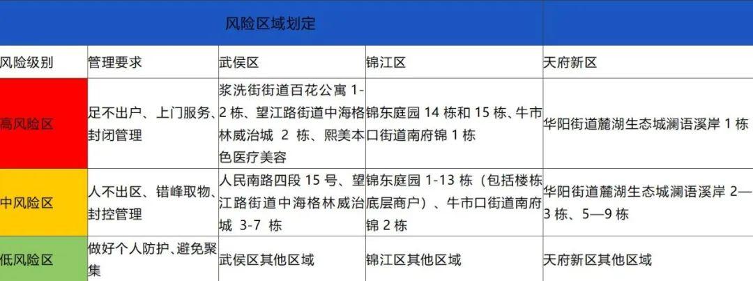 「四川本土新增1例确诊病例」〃四川新增1例本土病例轨迹-第1张图片