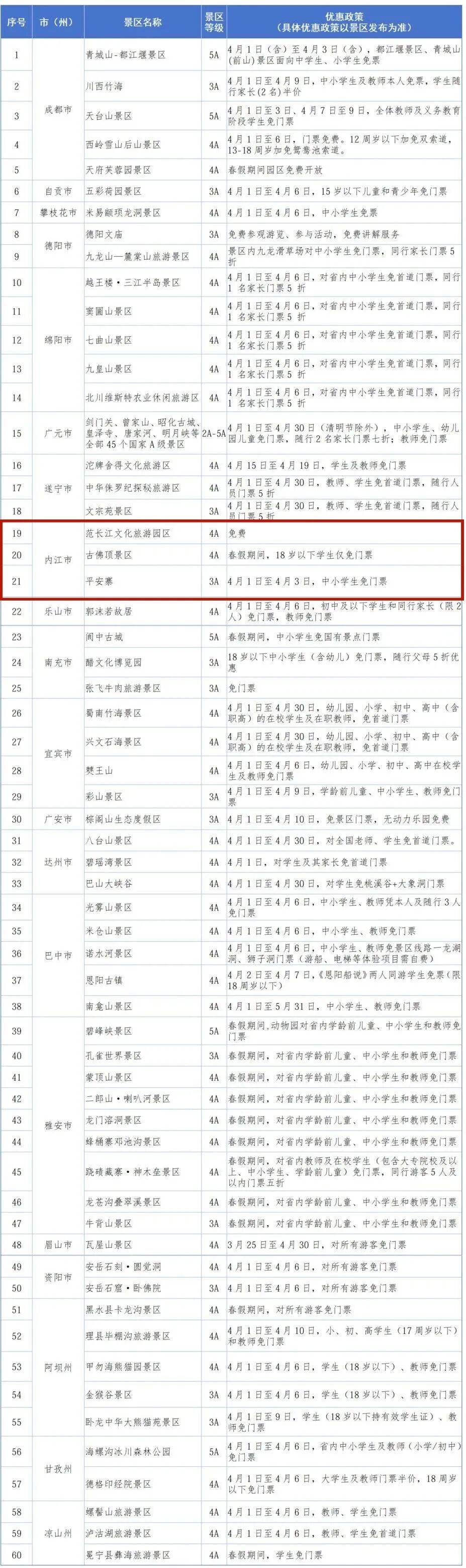2022年五一高速免费时间.2021年五一高速免费通知
