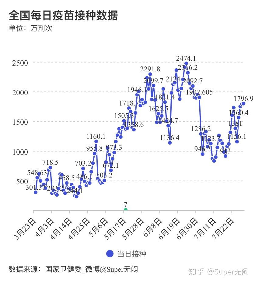 江苏新增3例本土确诊病例.江苏新增3例本土确诊病例是哪里的-第3张图片