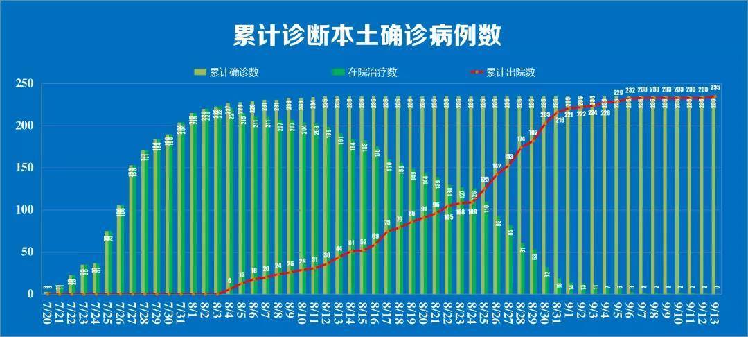 江苏新增3例本土确诊病例.江苏新增3例本土确诊病例是哪里的