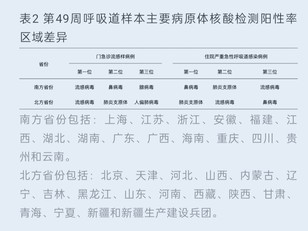 全国各城市感染进度,全国感染病例