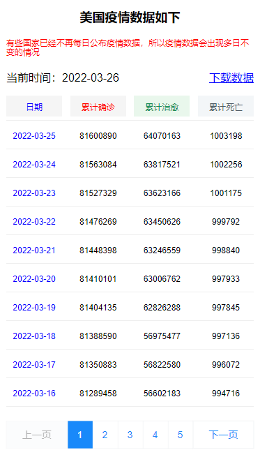 「本轮疫情波及全国21个省份」〃本轮疫情涉14省27市-第3张图片
