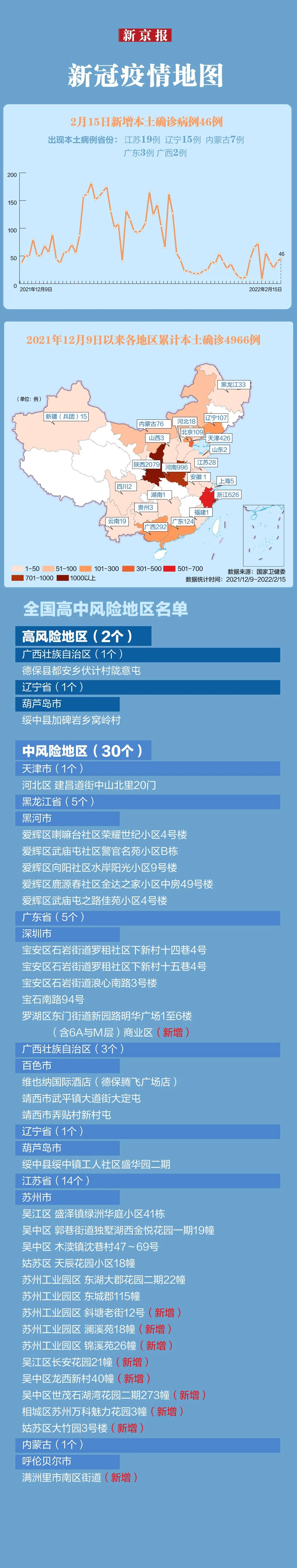 成都中风险地区增至9个,成都中风险地区有-第2张图片