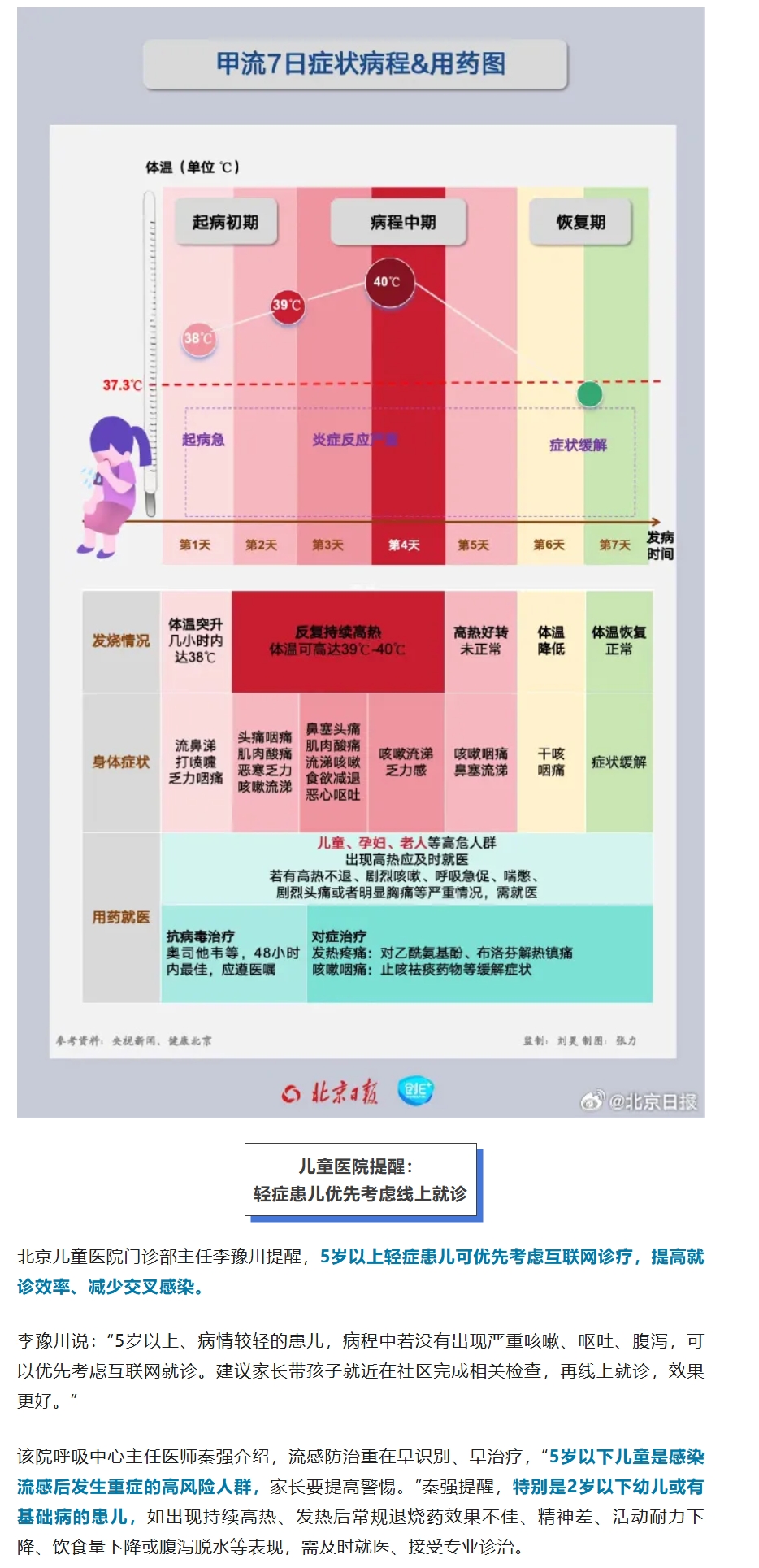 “北京新增7例感染者含一家五口	” 北京一家7口感染新冠肺炎？-第2张图片