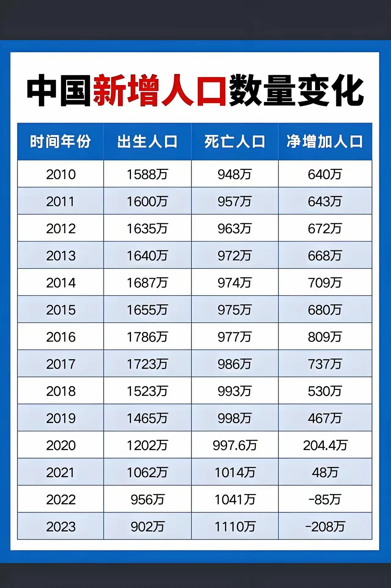 国内疫情最新数据消息-国内疫情最新数据消息今天新增-第1张图片