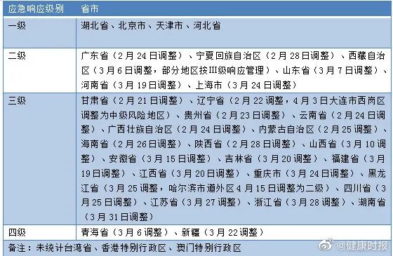 【河北省疫情/河北省疫情三级响应】-第2张图片