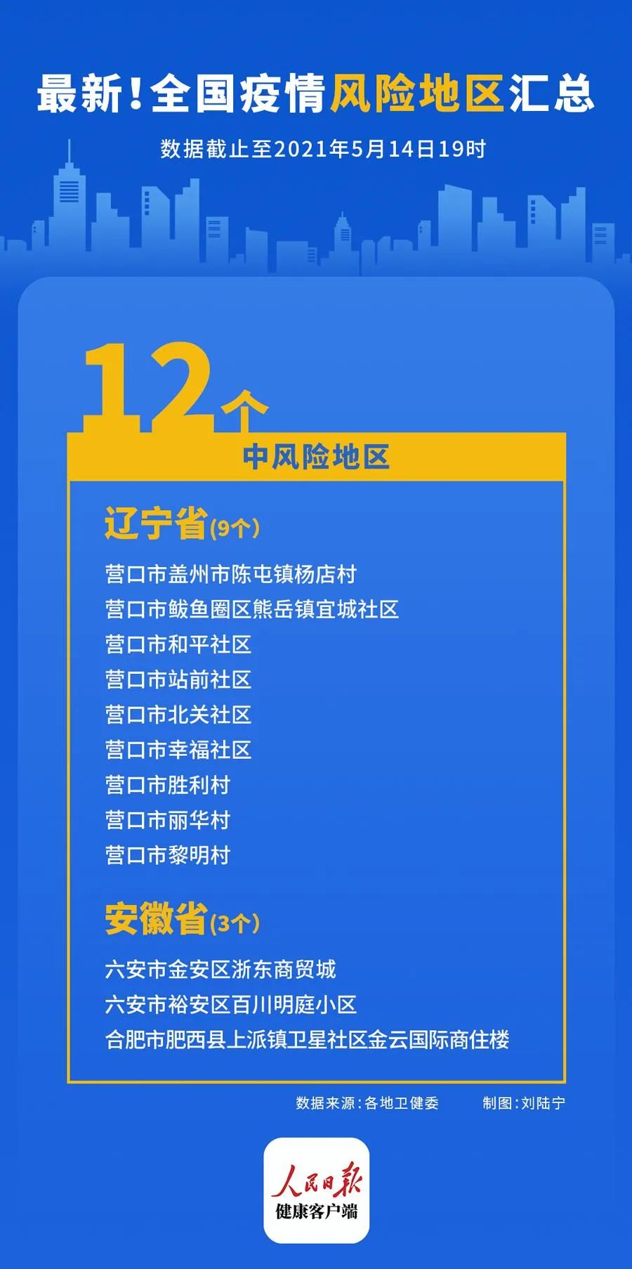 “辽宁9地升为中风险	” 辽宁29个中风险地区？-第2张图片