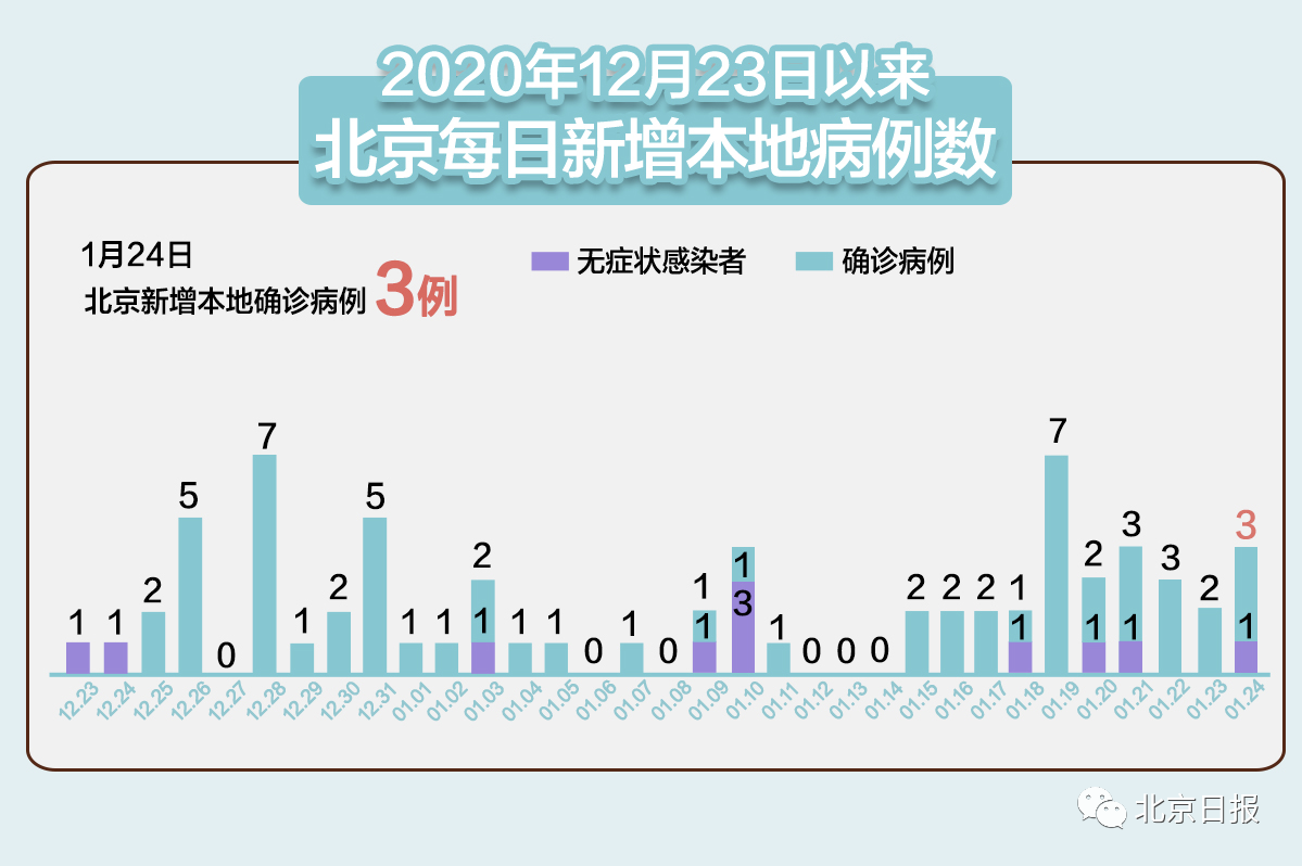 31个省疫情最新消息今天.31个省疫情最新消息26日-第2张图片