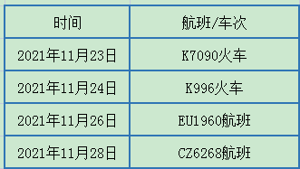 “西安今天疫情最新通知	” 西安今天疫情最新通知数据？-第2张图片