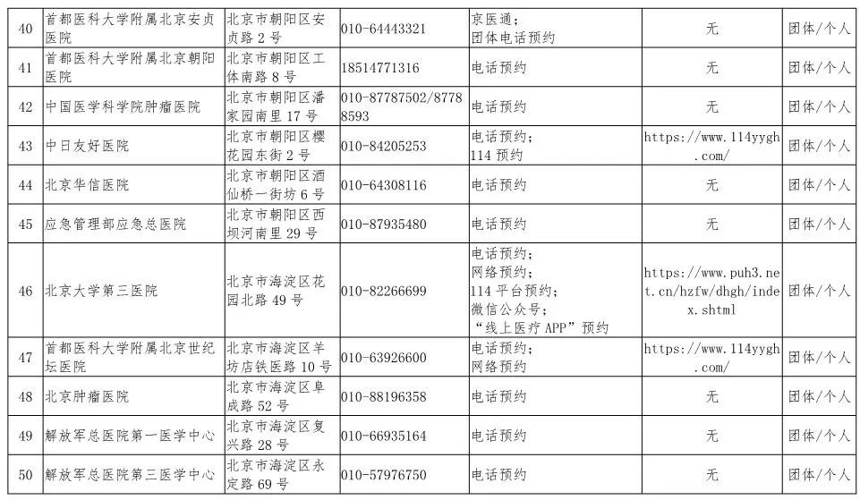 全国疫情中高风险地区-全国疫情中高风险名单公布