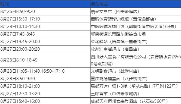 31省份新增3例确诊1例为本土︰(31省份新增33例确诊其中本土19例)
