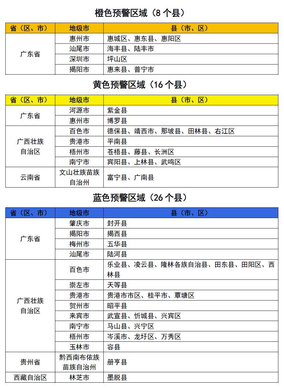 “最新疫情风险地区表” 最新疫情风险等级地区名单表？-第3张图片