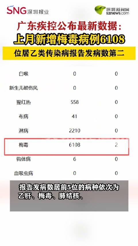「31省新增确诊病例8例」〃31省新增确诊82例-第2张图片