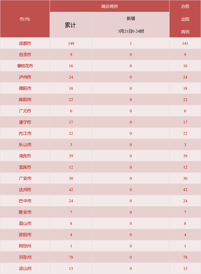 “北京昨日新增22例本土确诊” 北京昨日新增确诊病例轨迹？-第3张图片