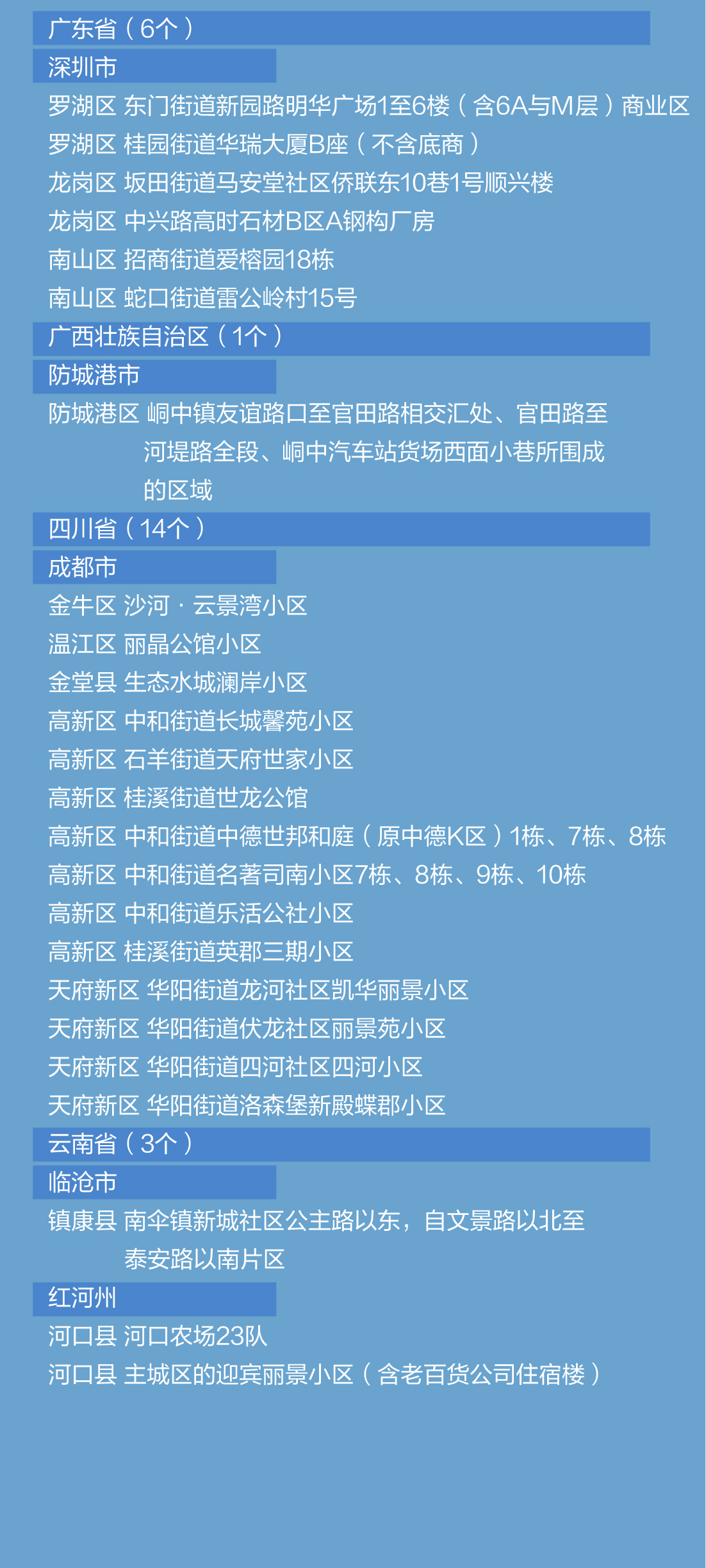 疫情最近情况-疫情最新情况速览-第2张图片