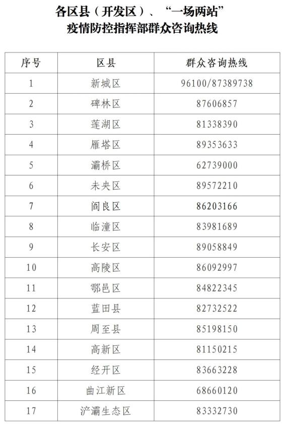 “西安发布最新疫情” 西安发布最新传染疫情？-第2张图片
