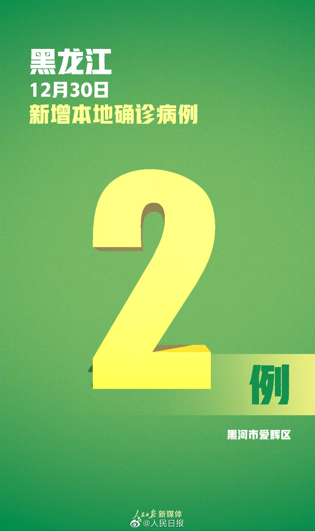 黑龙江新增本土确诊病例29例︰(黑龙江新增确诊病例28例)-第2张图片