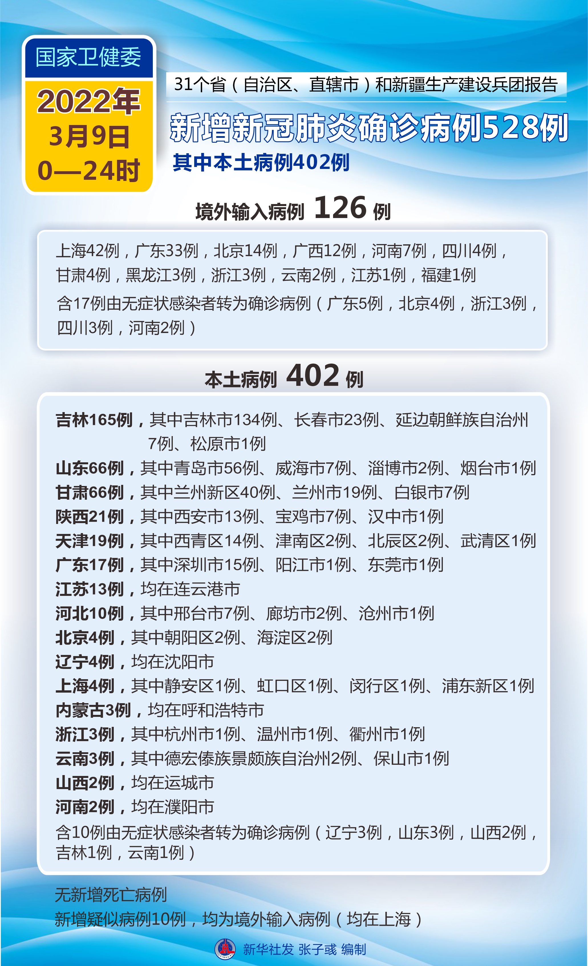 「沈阳肺炎病例」〃沈阳肺炎病例最新消息-第2张图片