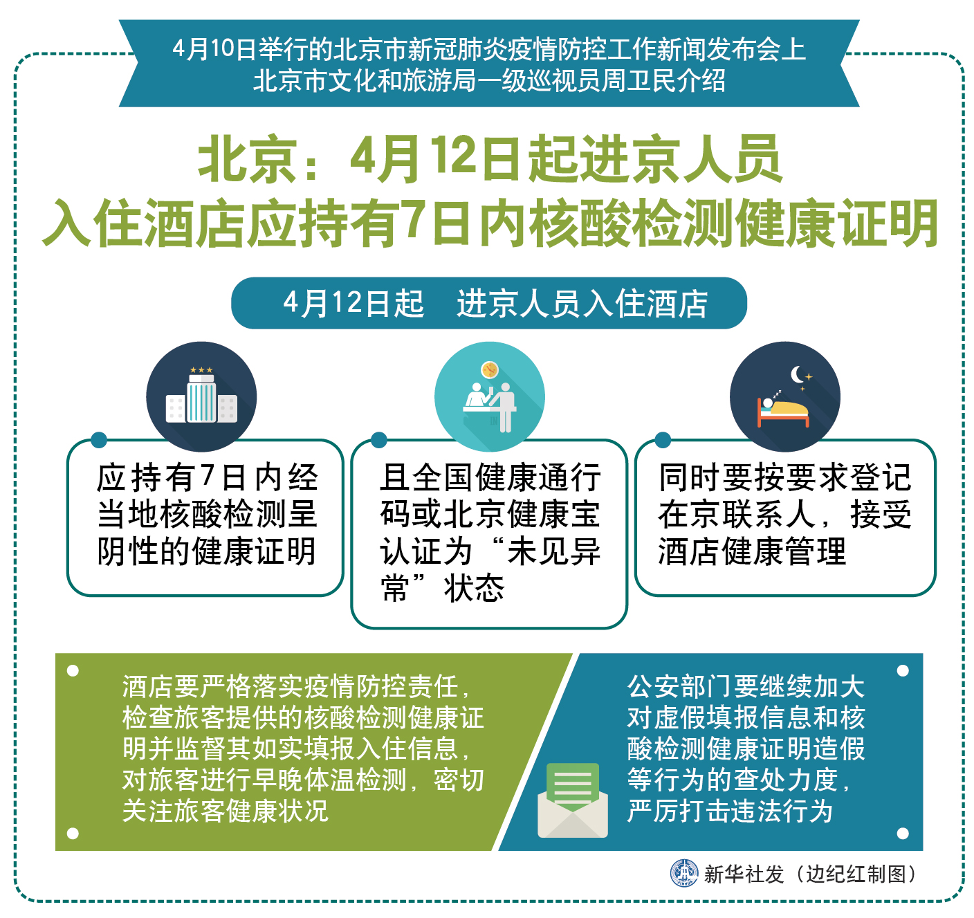 【北京公共区域将查7两小时核酸/北京通勤核酸】-第2张图片