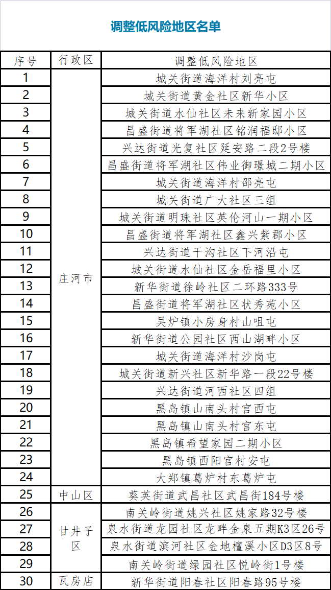 上海共有中风险地区35个-上海中风险有几个-第3张图片