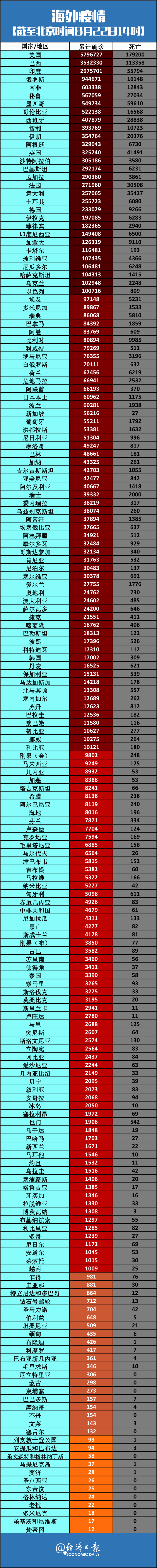 美国新冠肺炎最新消息,美国 新冠 最新消息-第2张图片
