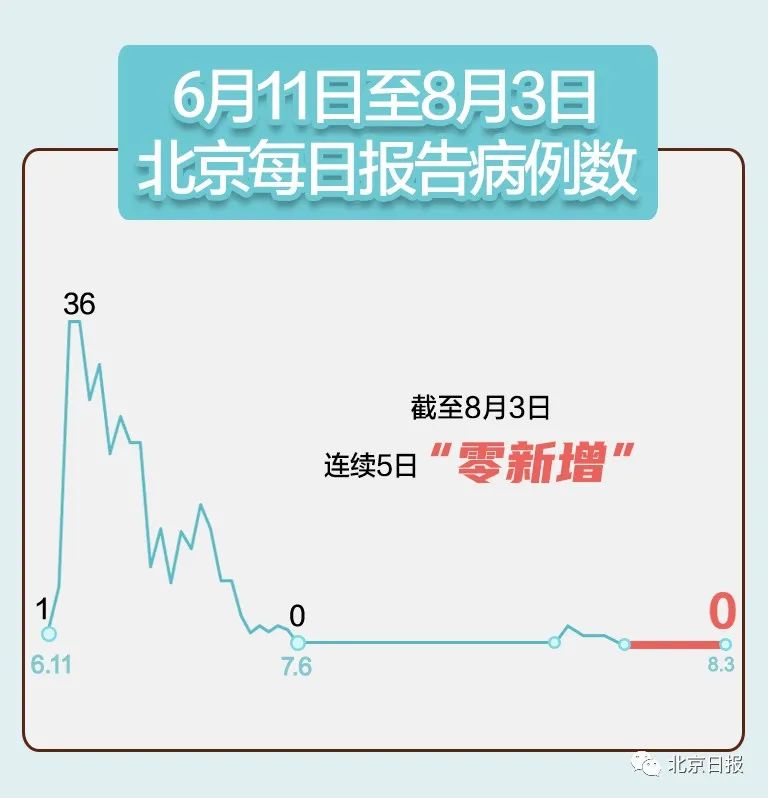 “31省区市新增确诊病例11例” 31省区市新增确诊病例最新？-第1张图片