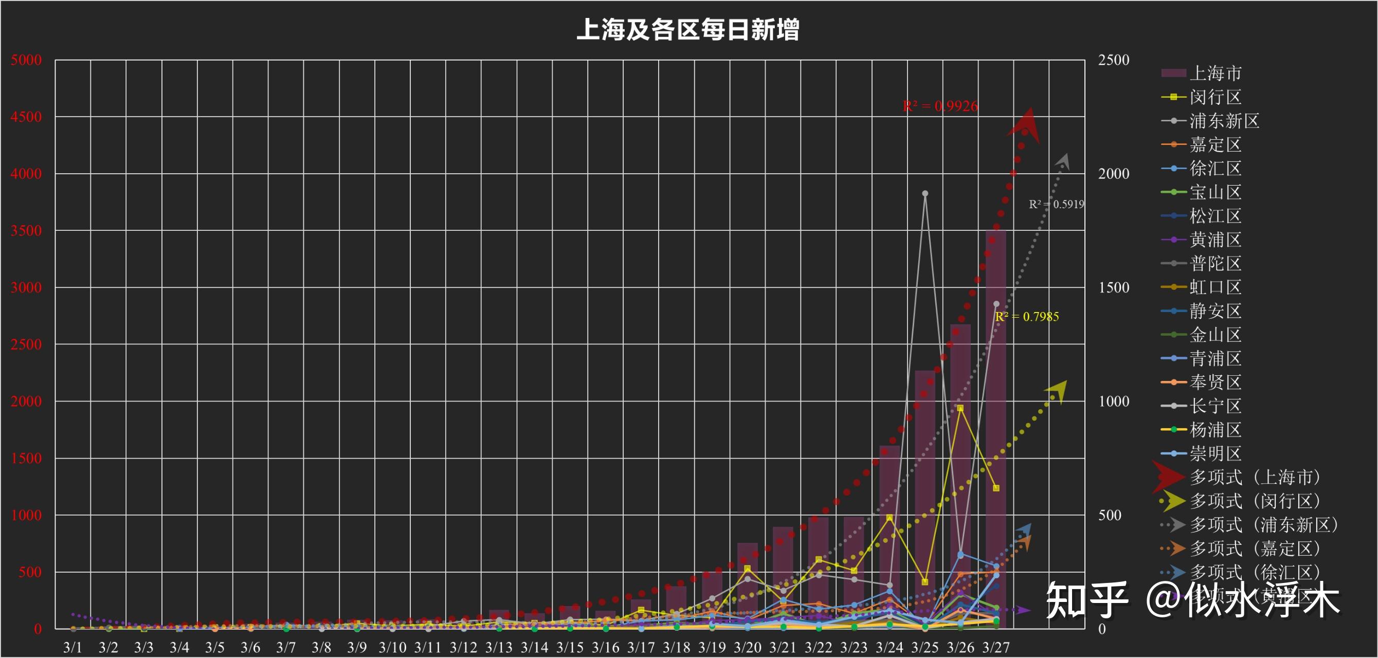 “上海确诊病例	” 上海确证病例？-第2张图片