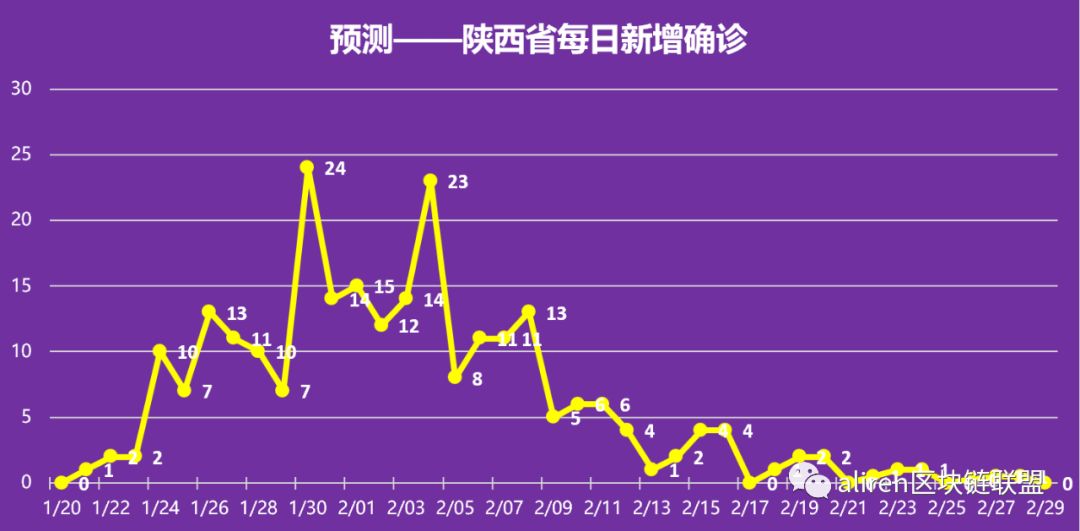 中国疫情宣布解除.中国疫情宣布解除时间-第1张图片