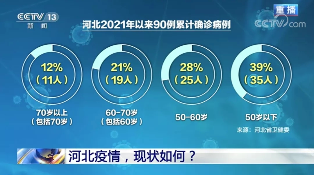 河北省新增23例确诊.河北新增20例确诊行动轨迹-第2张图片