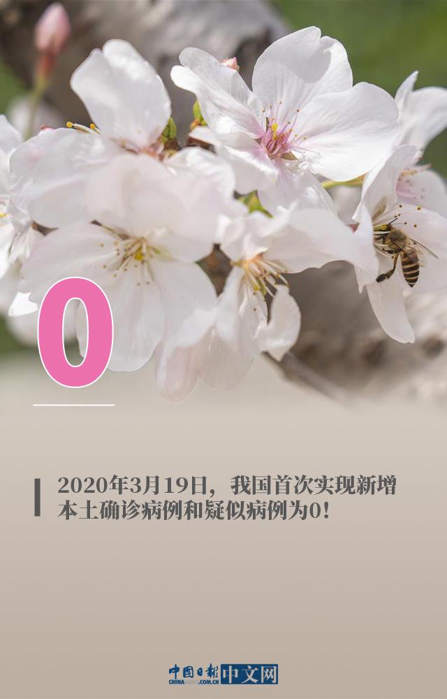 「上海疫情取得阶段性进展」〃上海疫情发展到什么程度-第2张图片