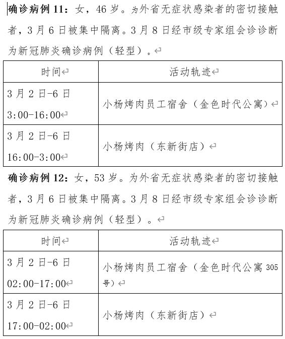 陕西疫情最新︰(陕西疫情最新政策)-第3张图片