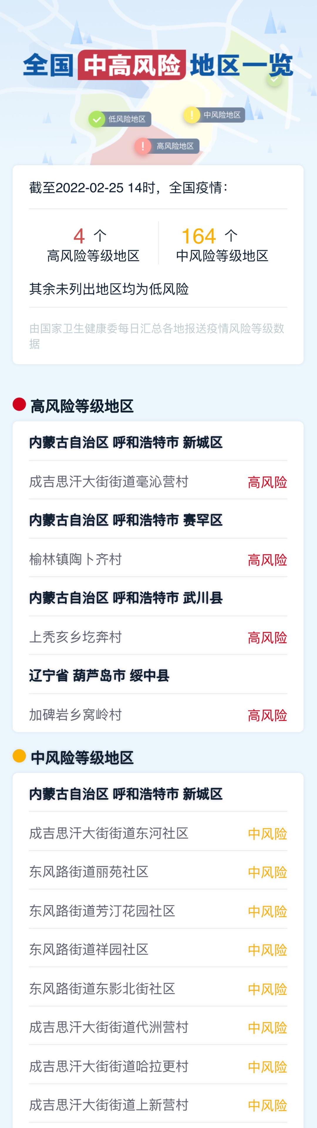 “31省新增11例确诊均为境外输入” 31省区市新增13例确诊均为境外输入？-第3张图片