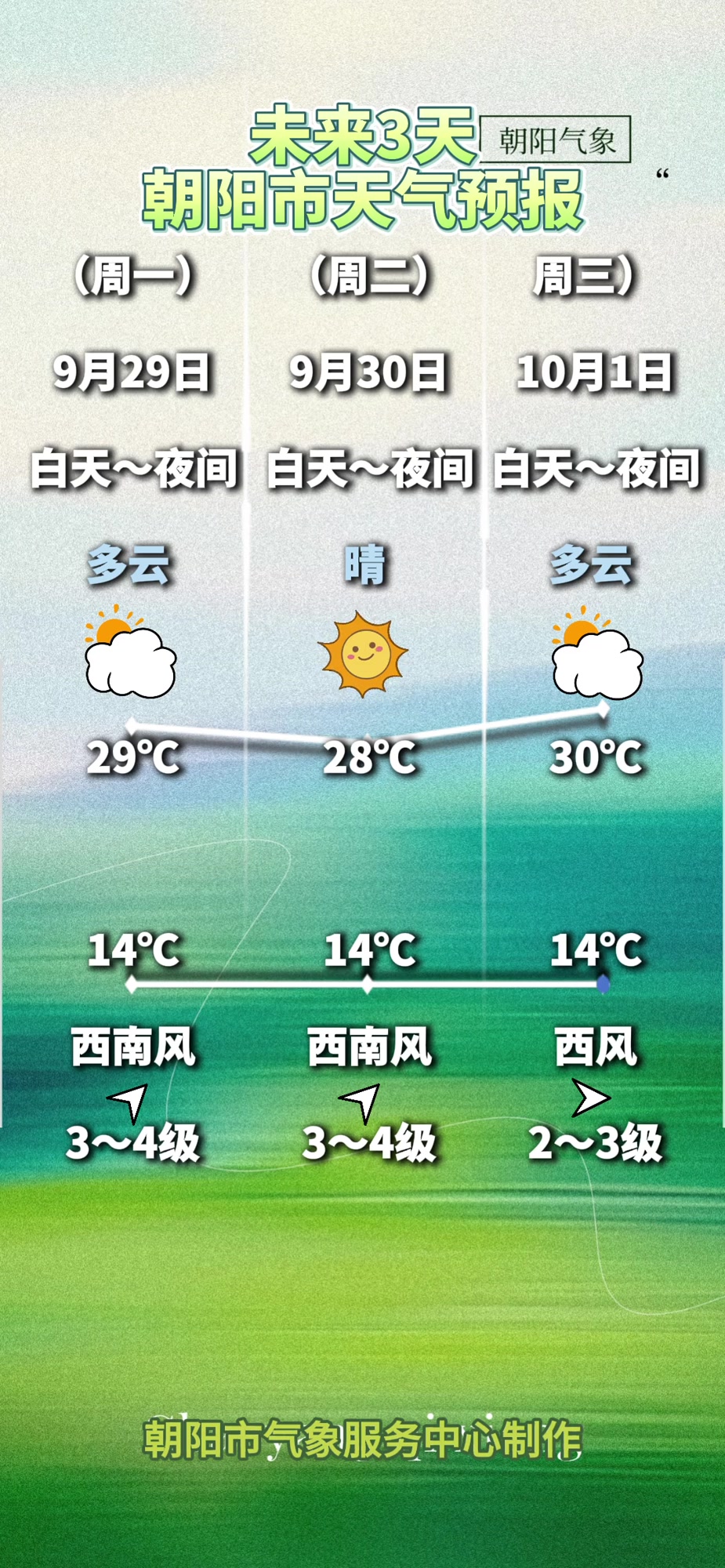 北京朝阳一地调整为高风险地区︰(朝阳区 高风险)-第2张图片