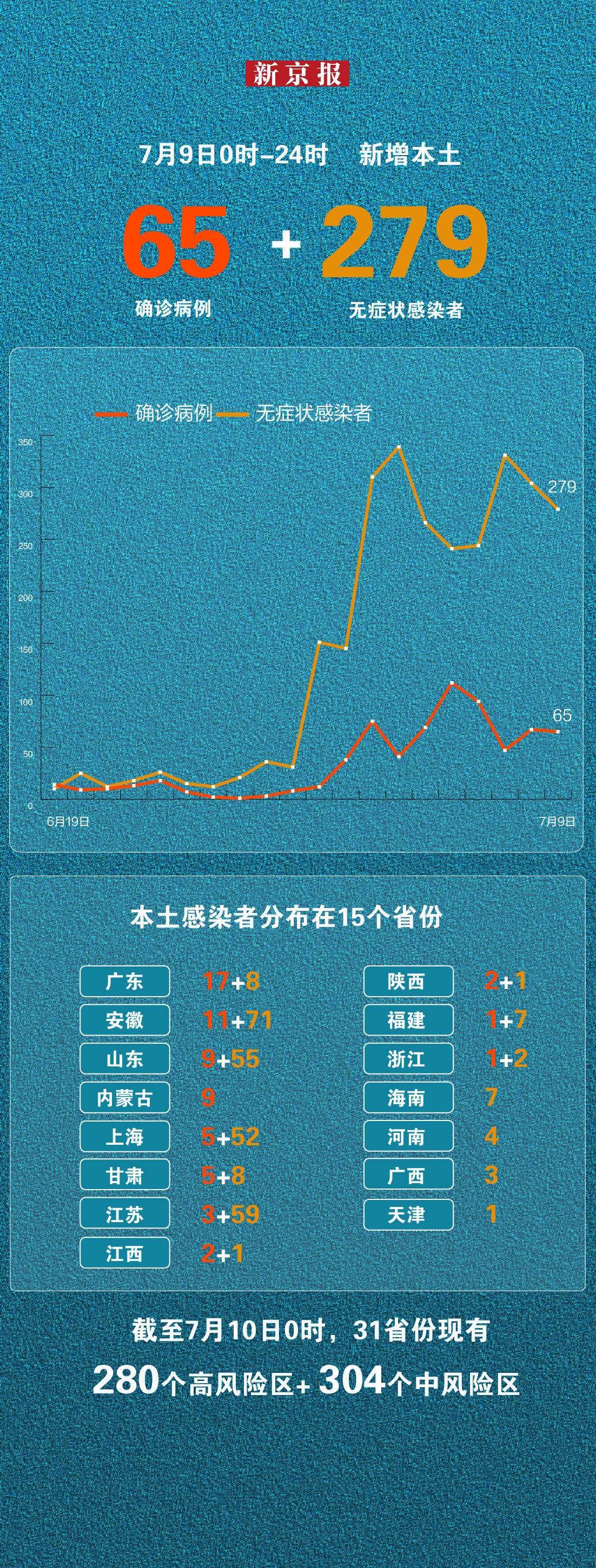【31省新增8例本土/31省份新增本土病例83】-第2张图片