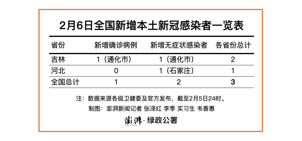 【河北新增确诊病例/河北新增本地确诊病例31例】-第1张图片