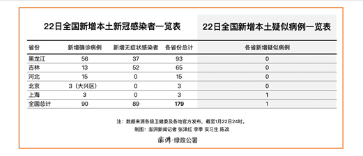 黑龙江新增15例本土确诊,黑龙江新增15例本土确诊病例-第2张图片
