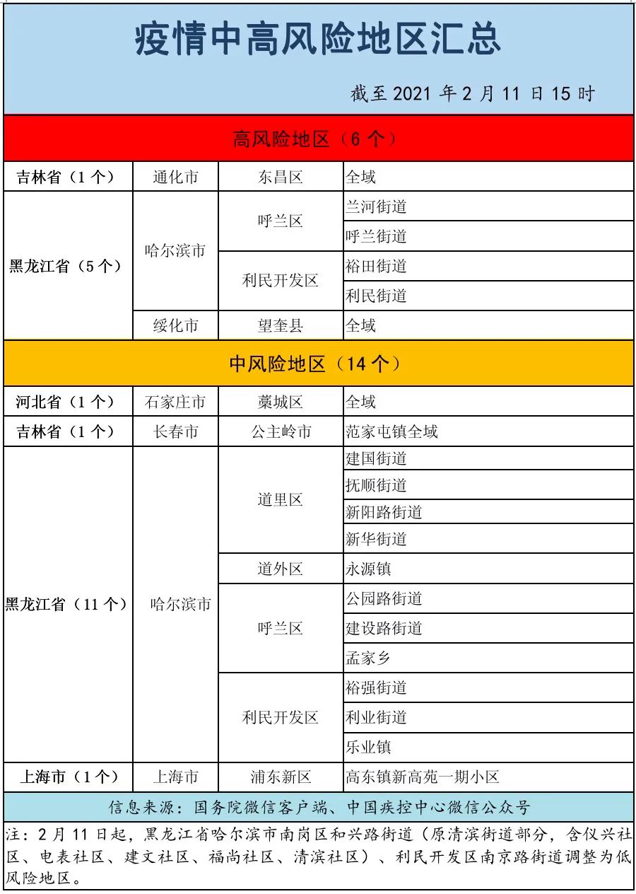 北京新增1中风险地区,北京新增一中风险地区-第2张图片