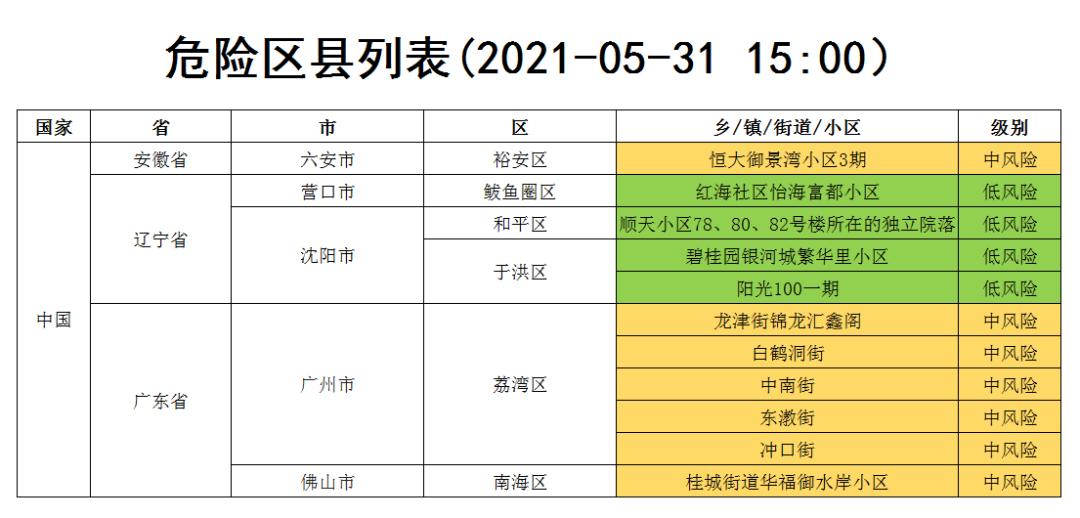 中高风险地区查询,中高风险地区查询最新官方-第2张图片