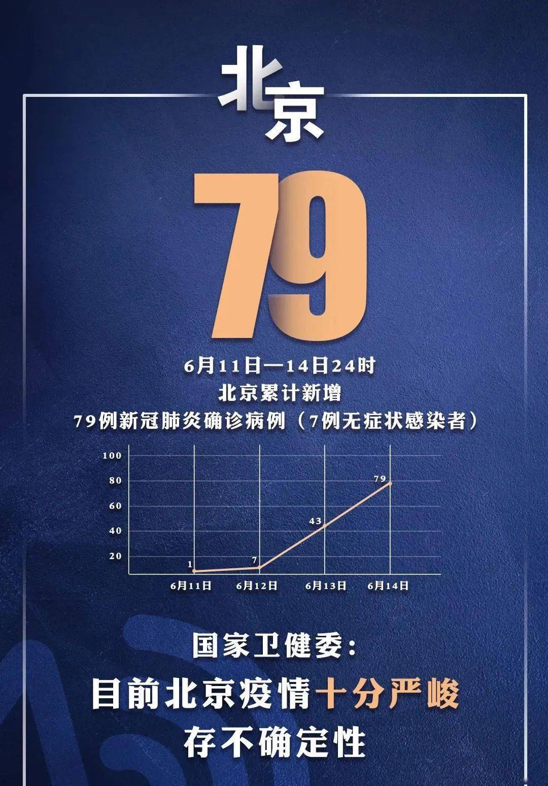 “4省现北京关联病例” 北京输入关联病例怎么传染上的？-第2张图片