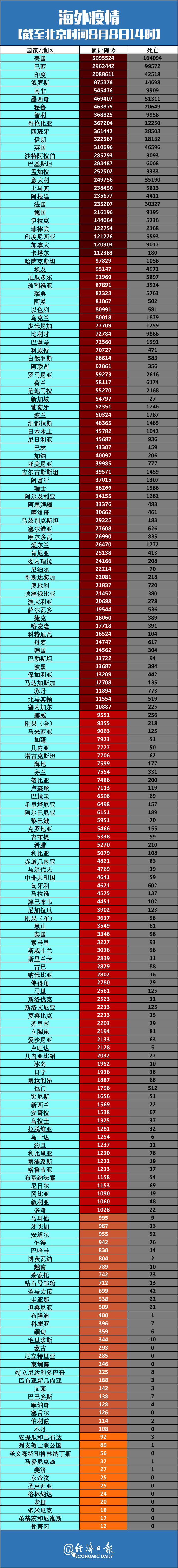 「最新消息疫情」〃最新消息疫情数据-第1张图片