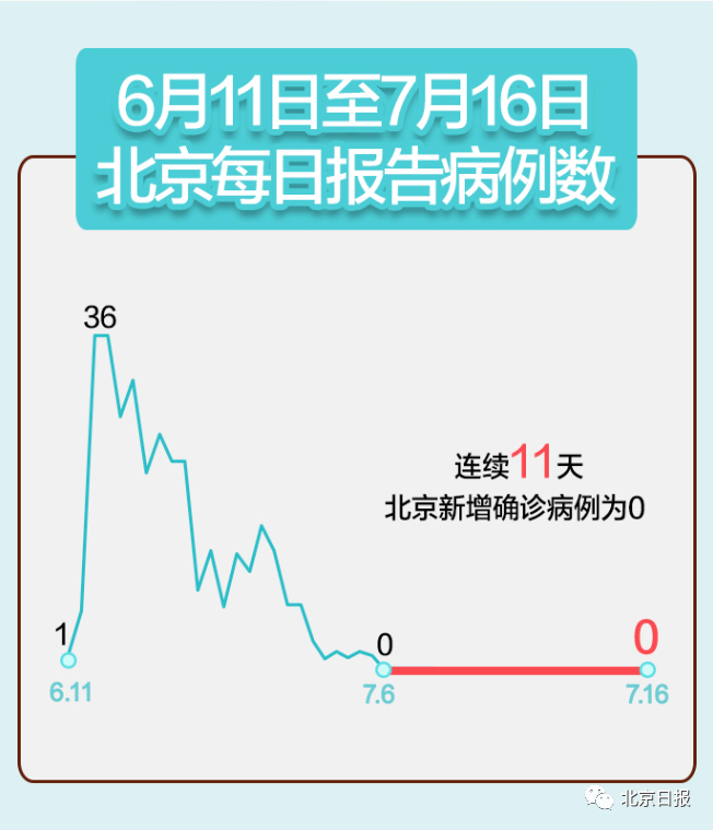 北京顺义新增1例无症状-北京顺义区新增病例-第3张图片