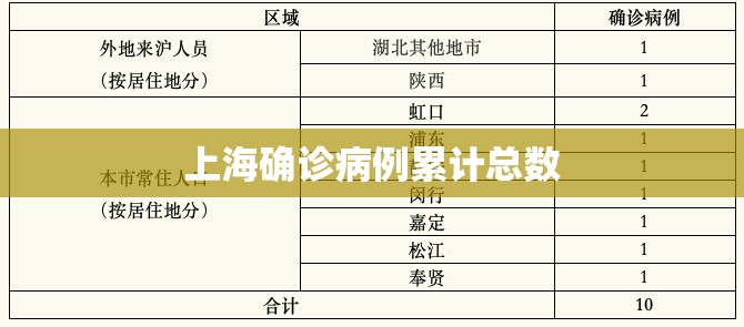 “上海今天新增疫情” 上海今天新增4例？-第2张图片