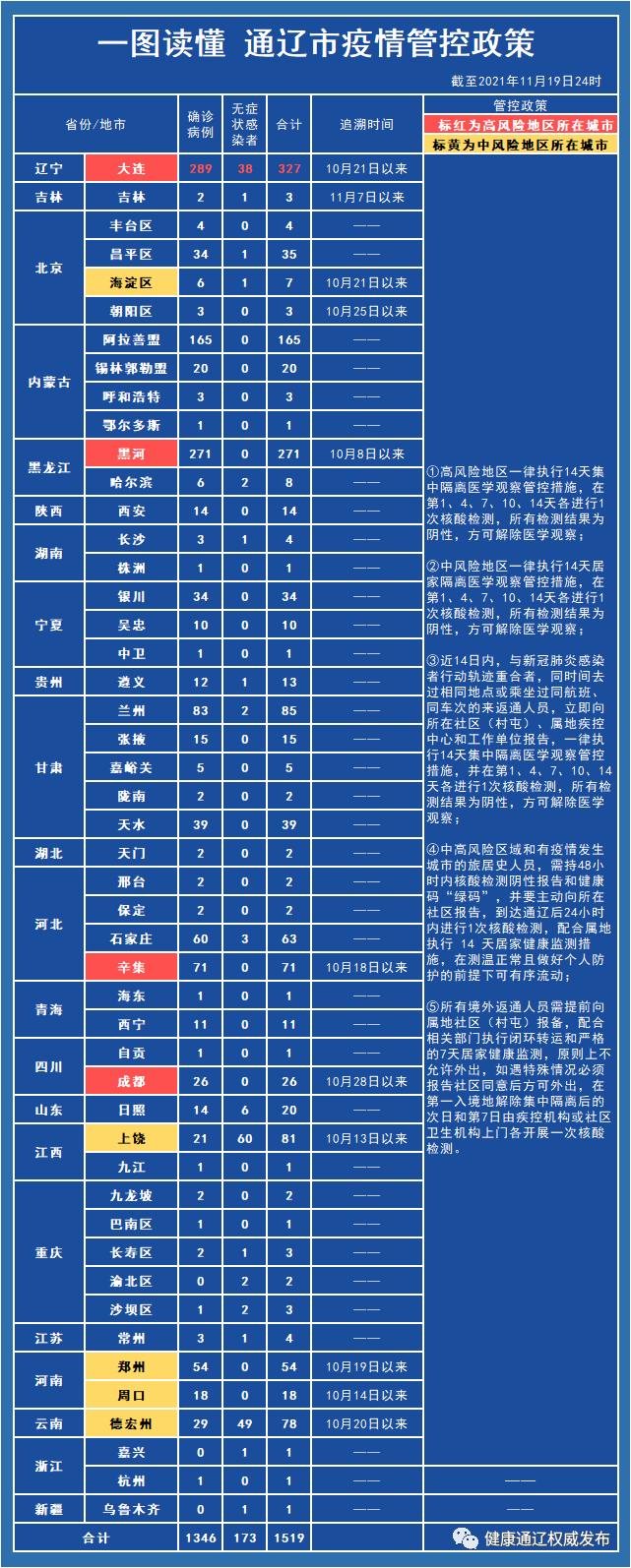 沈阳今日疫情发布〃沈阳今日疫情发布公告